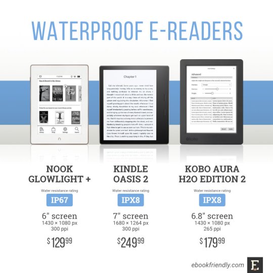 A comparison of waterproof e-readers: Kindle Oasis 2 vs. Kobo Aura H2O Edition 2 vs. Nook GlowLight Plus
