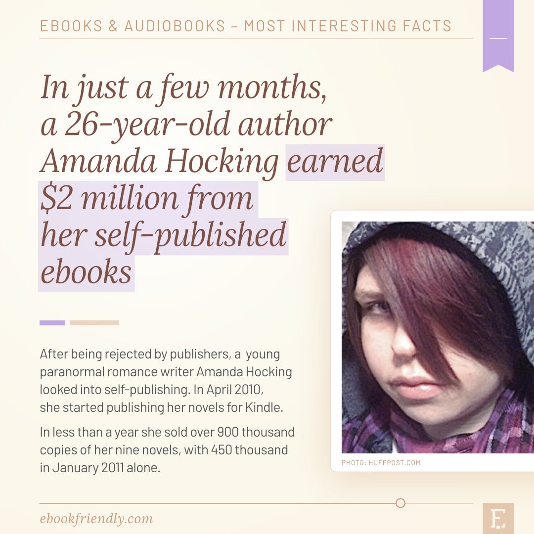 Amanda Hocking earns 2 million dollars self-publishing 2011