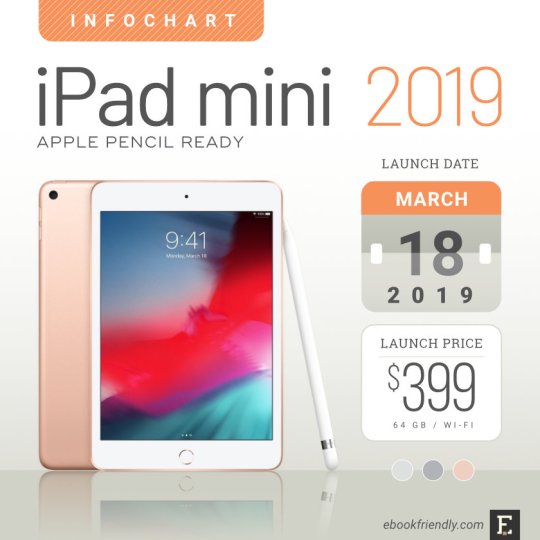 Apple iPad mini 5 (2019 release) - full tech specs, comparisons, pictures, and more