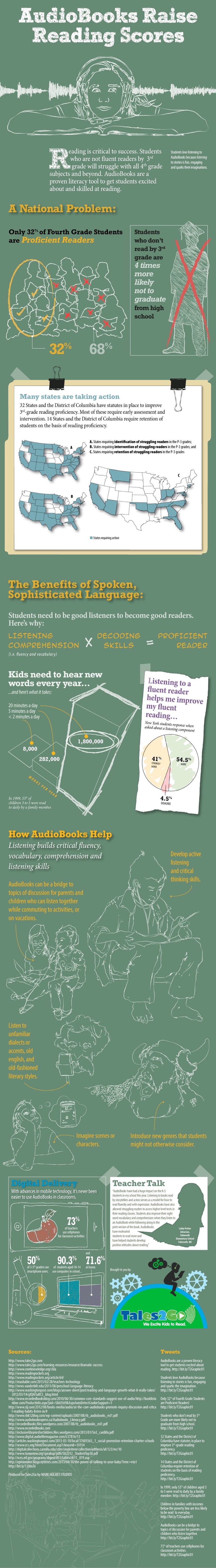 Audiobooks help raise reading scores (infographic)