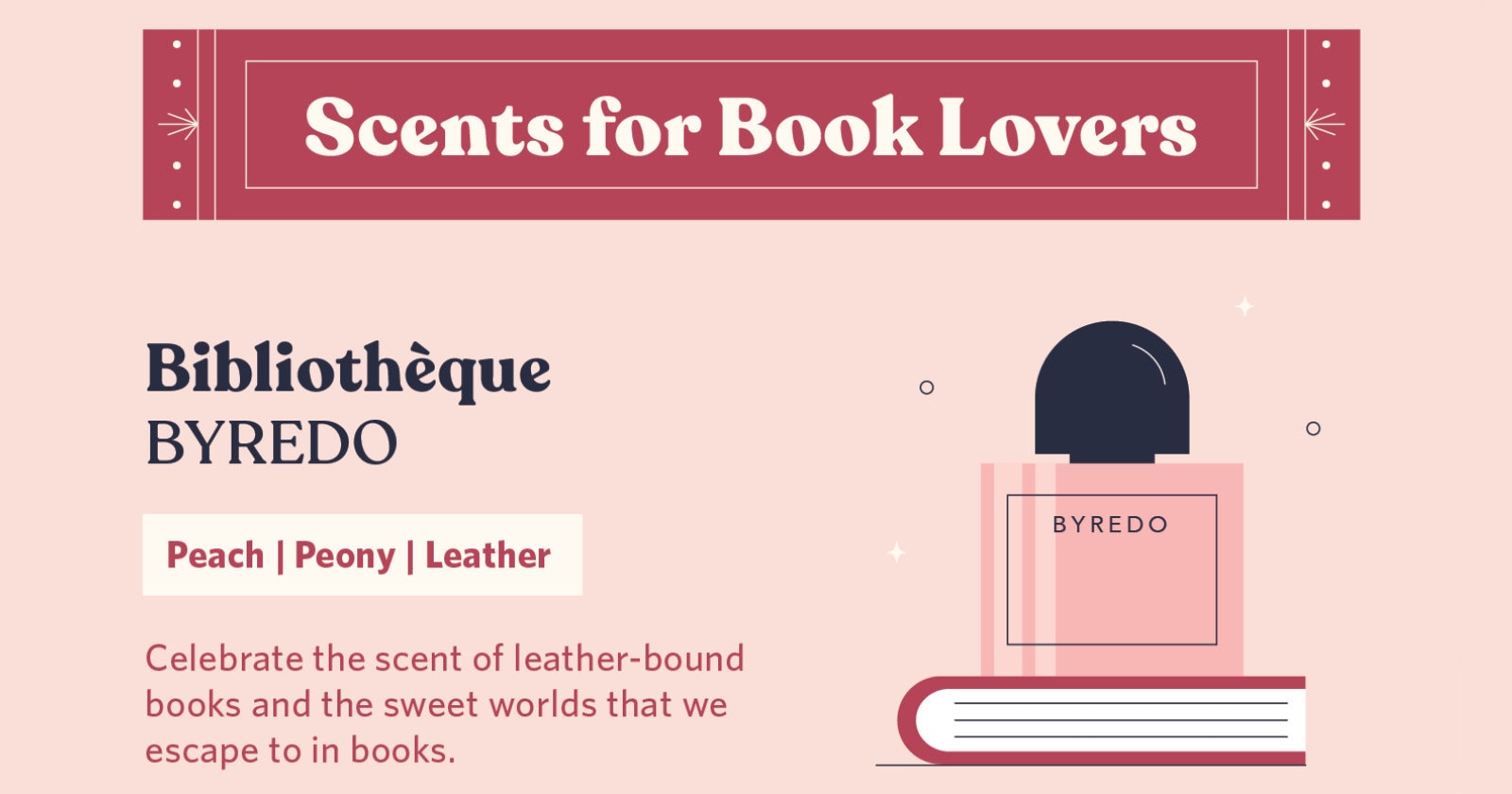 Best book inspired perfumes infographic preview