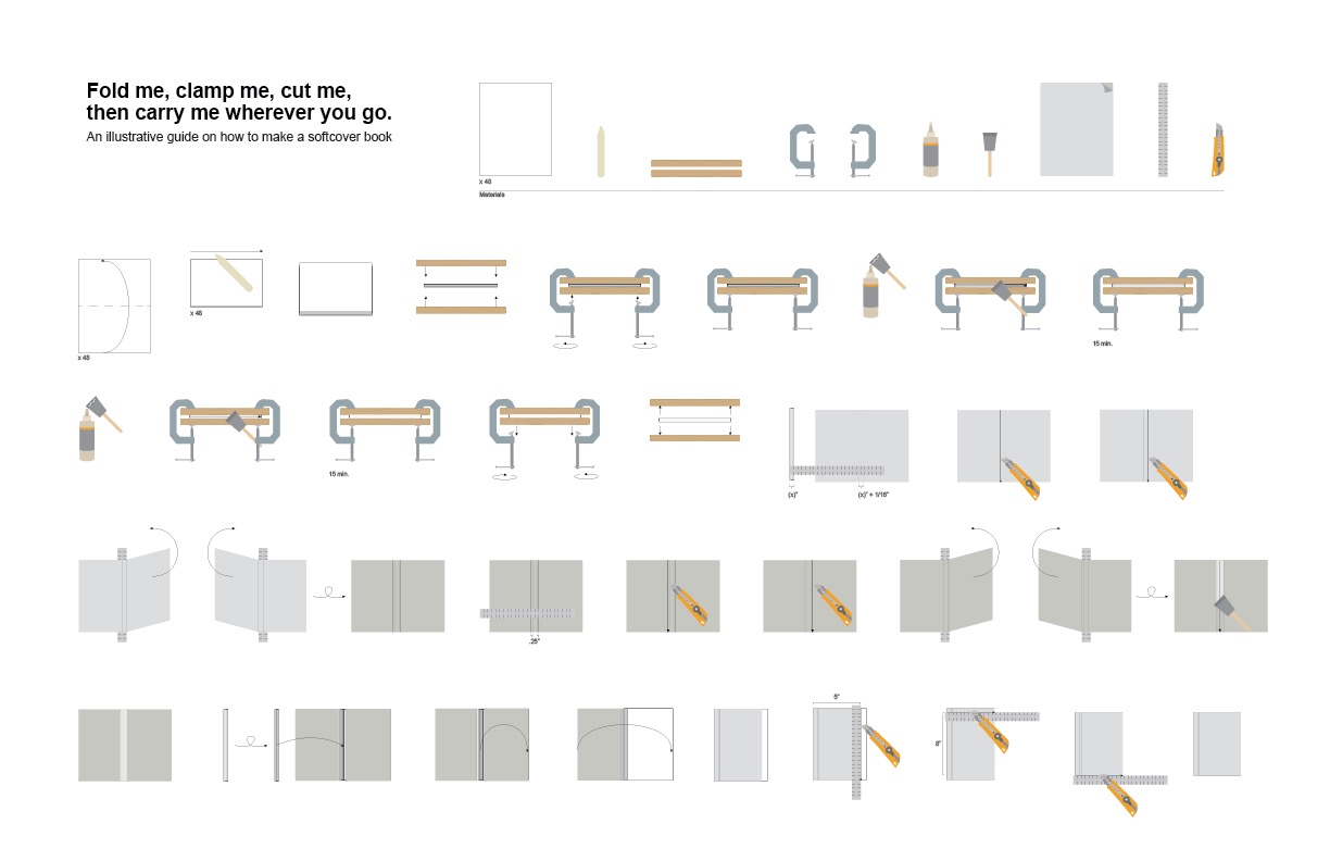 Book diagrams - a guide on how to make a softcover book