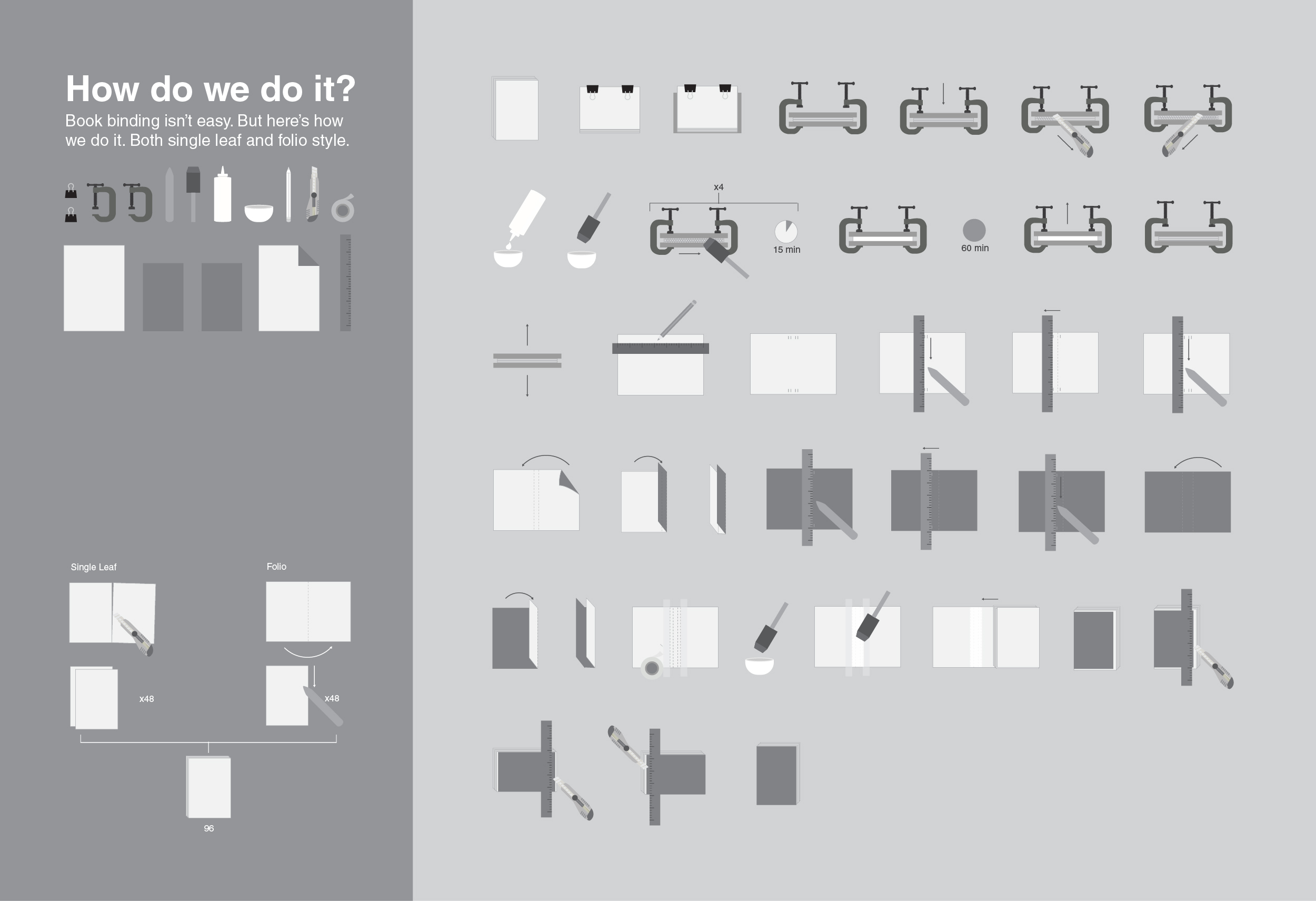 Book diagrams - bookbinding