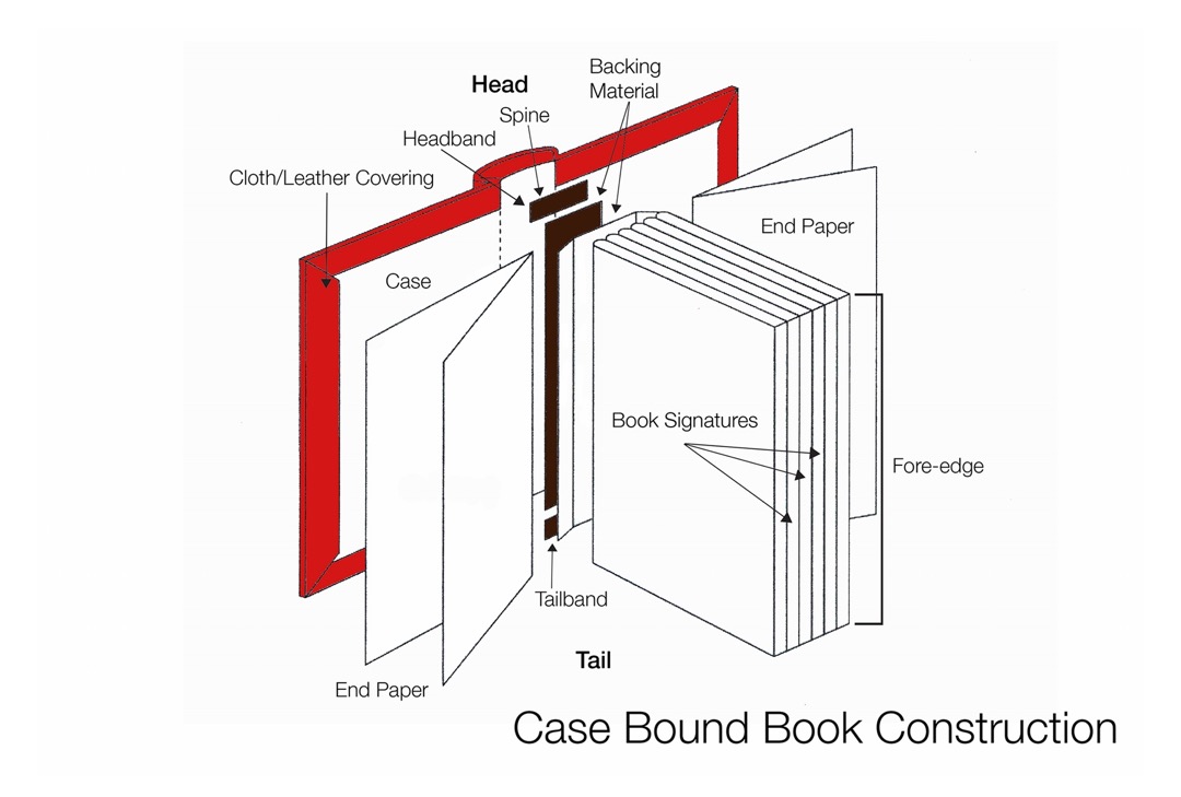 Book diagrams - case bound book construction