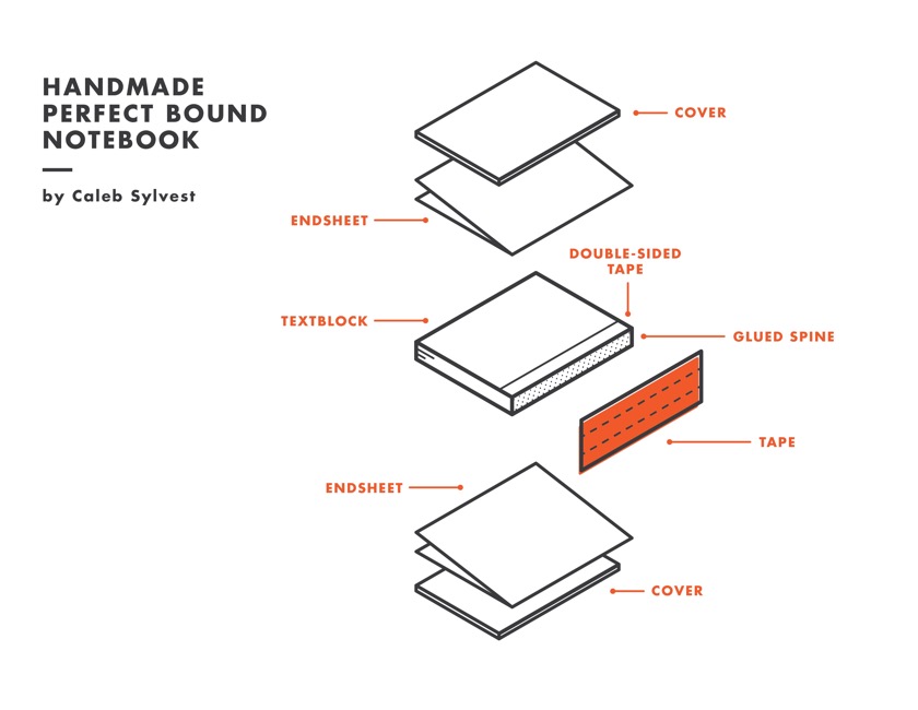 Book diagrams - handmade perfect bound notebook