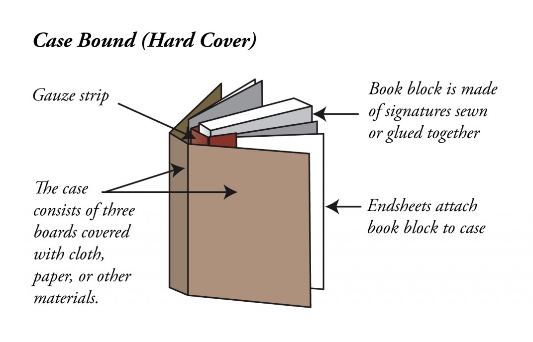 Book diagrams - parts of a case bound book