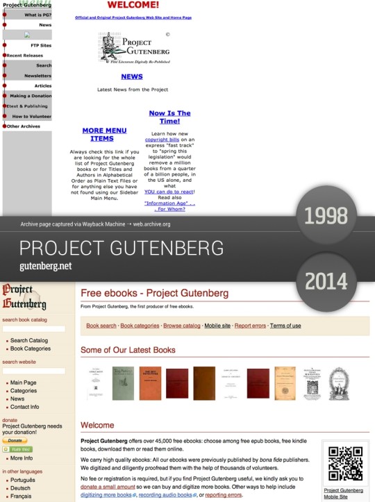Book sites in the old days - Project Gutenberg