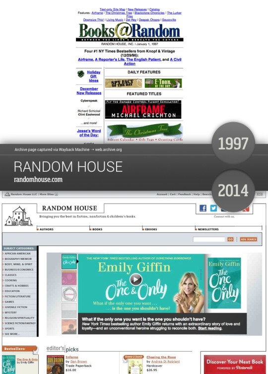 Book sites in the old days - Random House