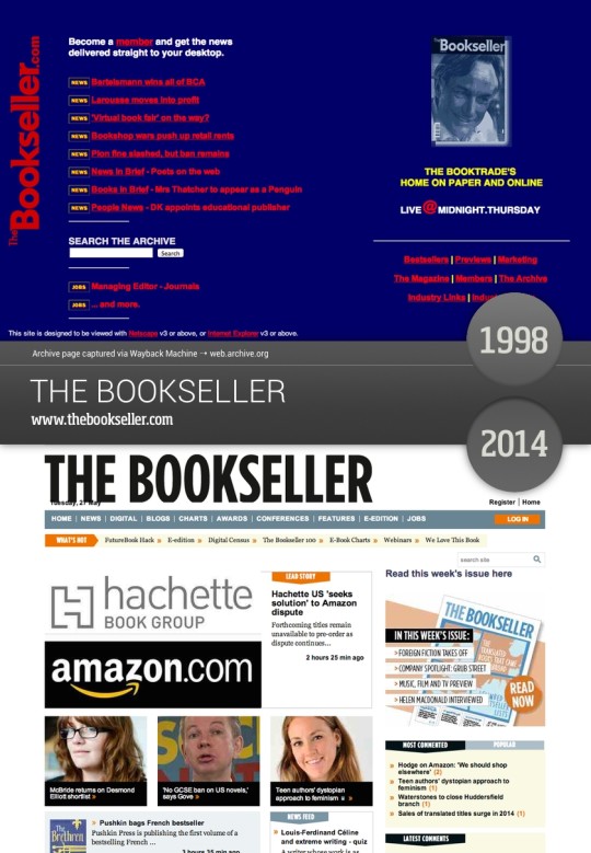 Book sites in the old days - The Bookseller