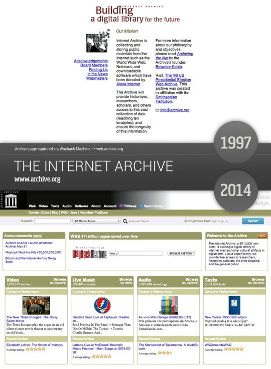 Book sites in the old days - The Internet Archive