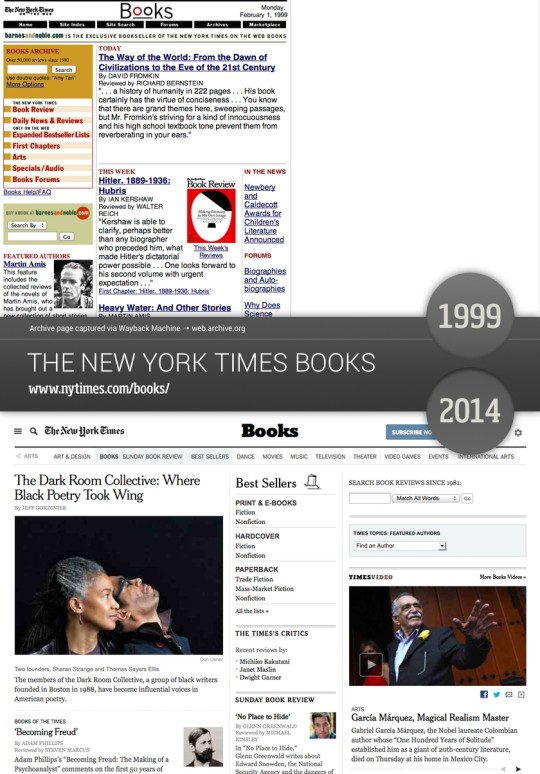 Book sites in the old days - The New York Times Books