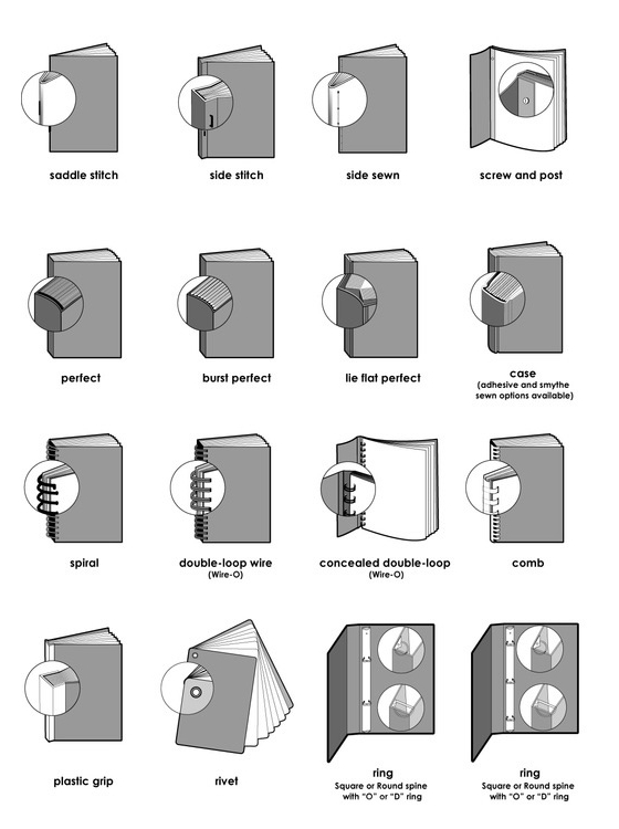 Book diagrams - bookbinding types