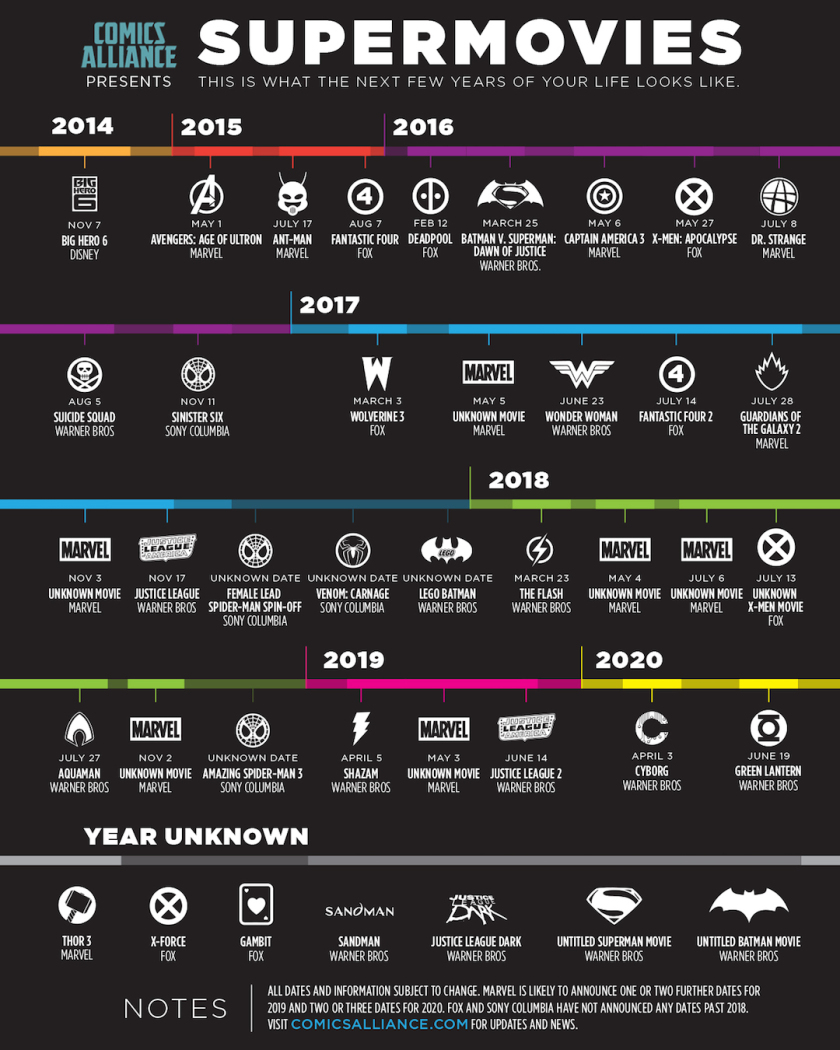 Comic book movie releases through 2020 #infographic