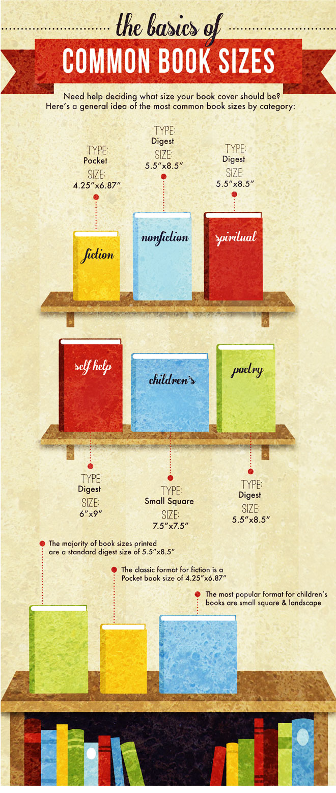 Common book sizes - infographic