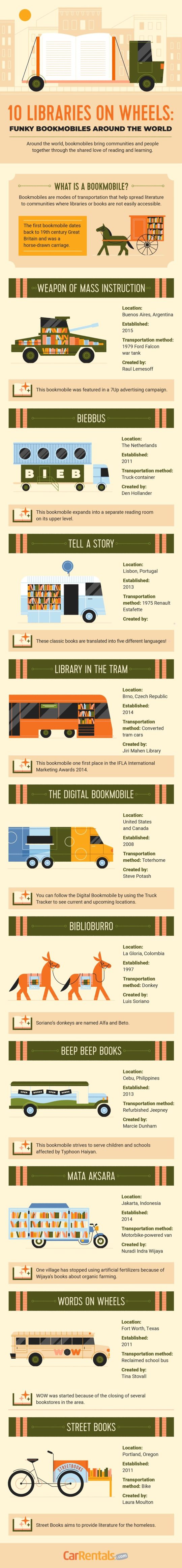 Coolest bookmobiles libraries on wheels - full infographic