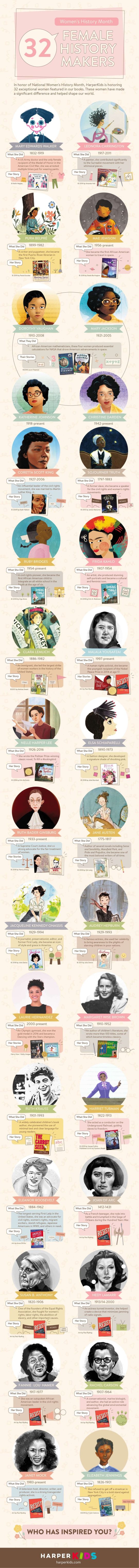 Exceptional women featured in books - full infographic