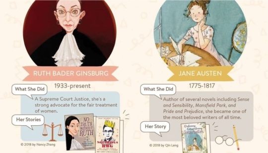 Exceptional women featured in Harper Kids books