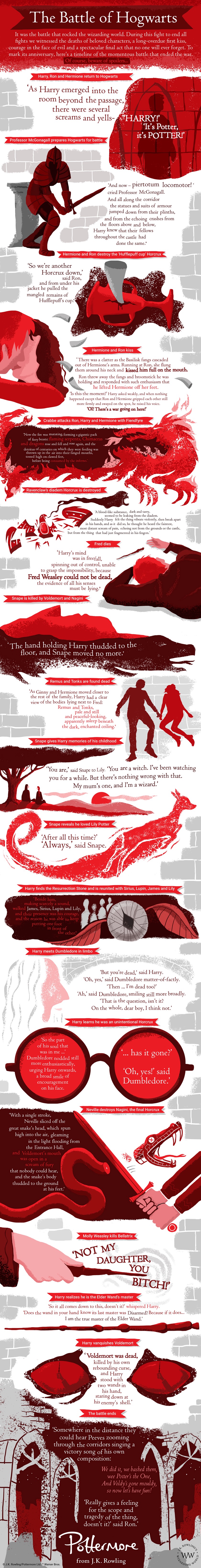 Harry Potter and the battle of Hogwarts #infographic