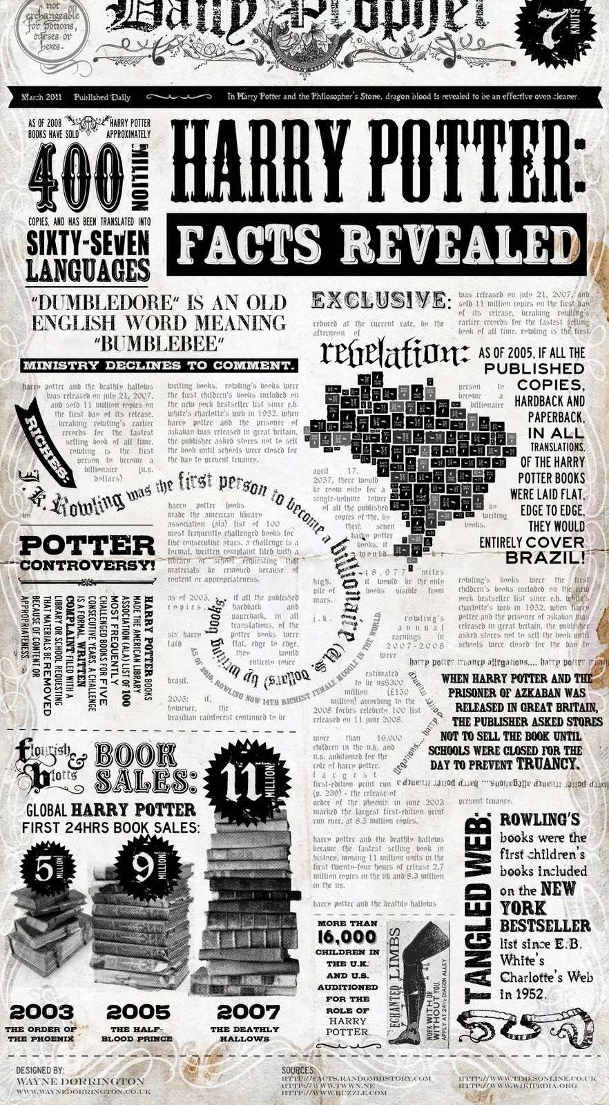 Harry Potter facts and numbers #infographic