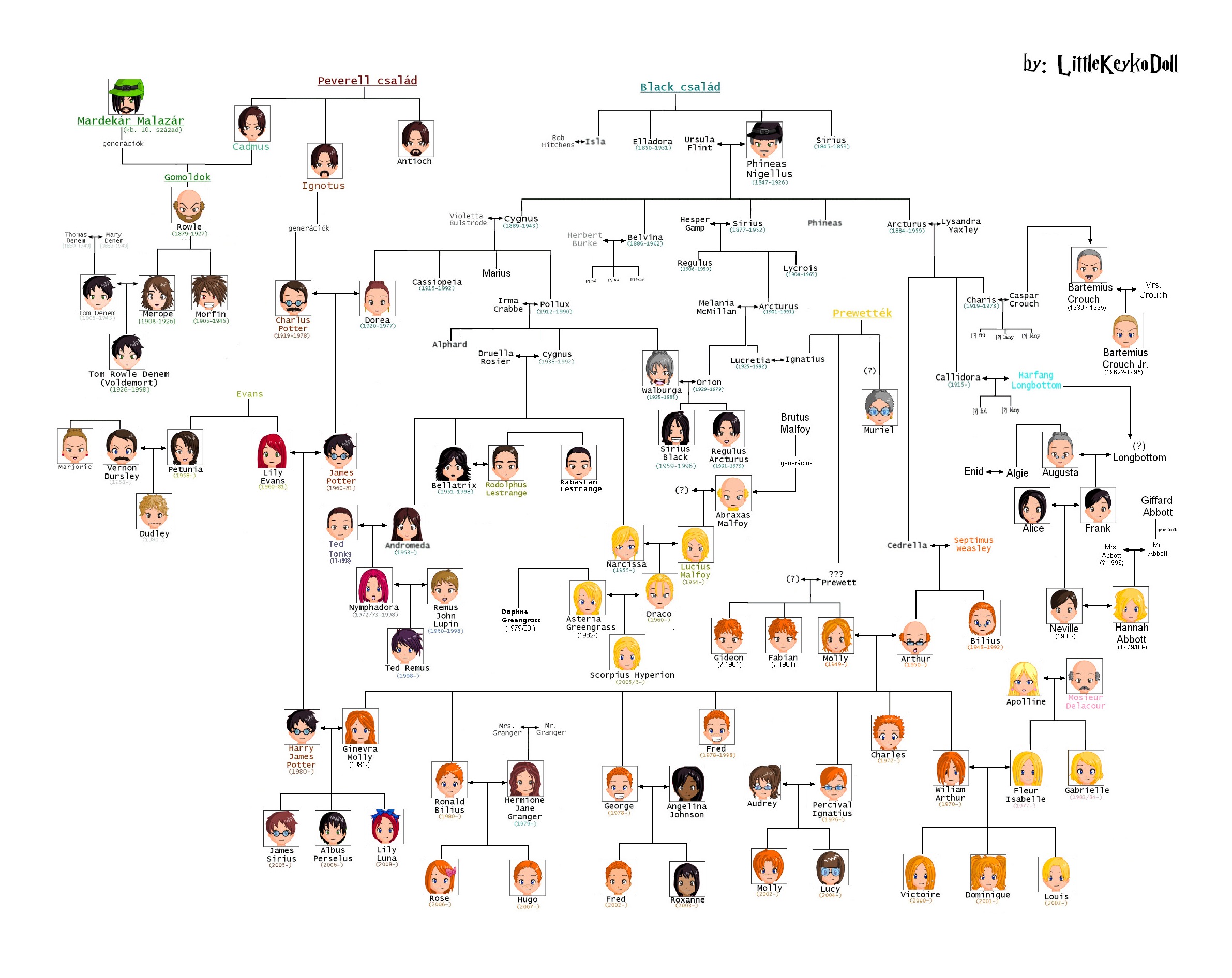 Harry-Potter family tree #chart
