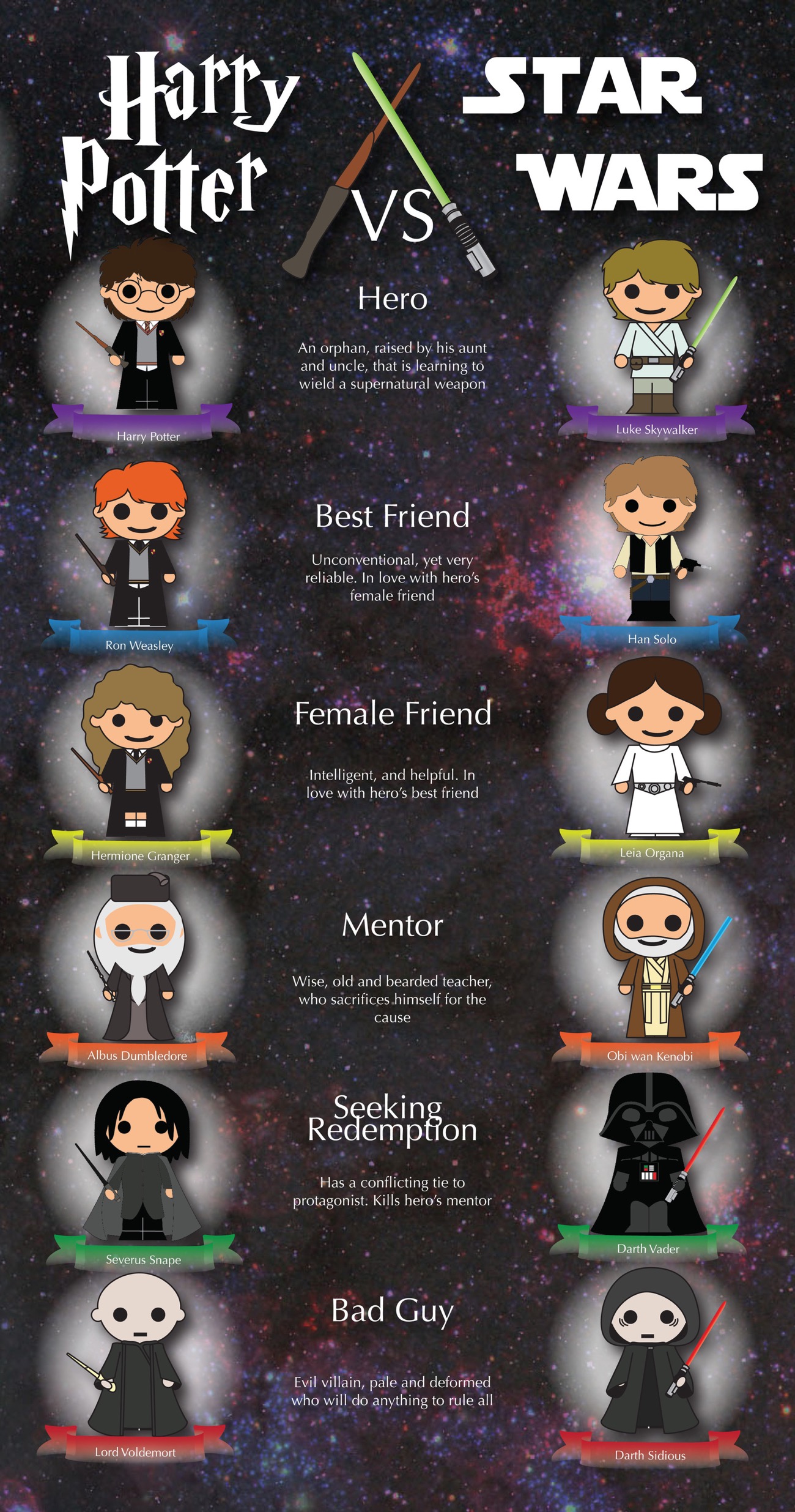 Harry Potter vs. Star Wars #infographic