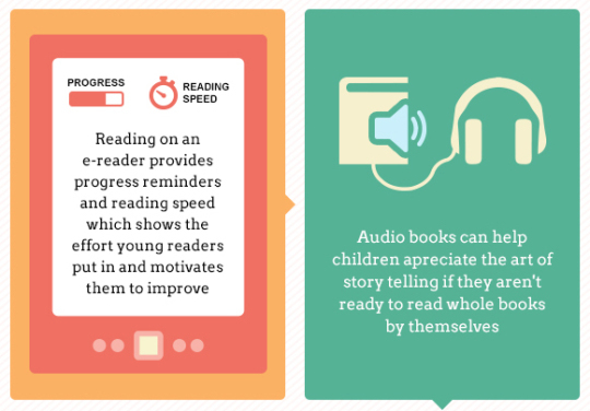 How to encourage children to read - thumb