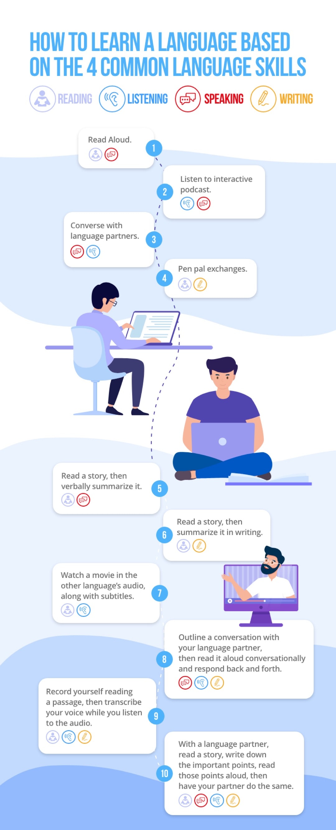 How to learn a language with for common skills - full infographic