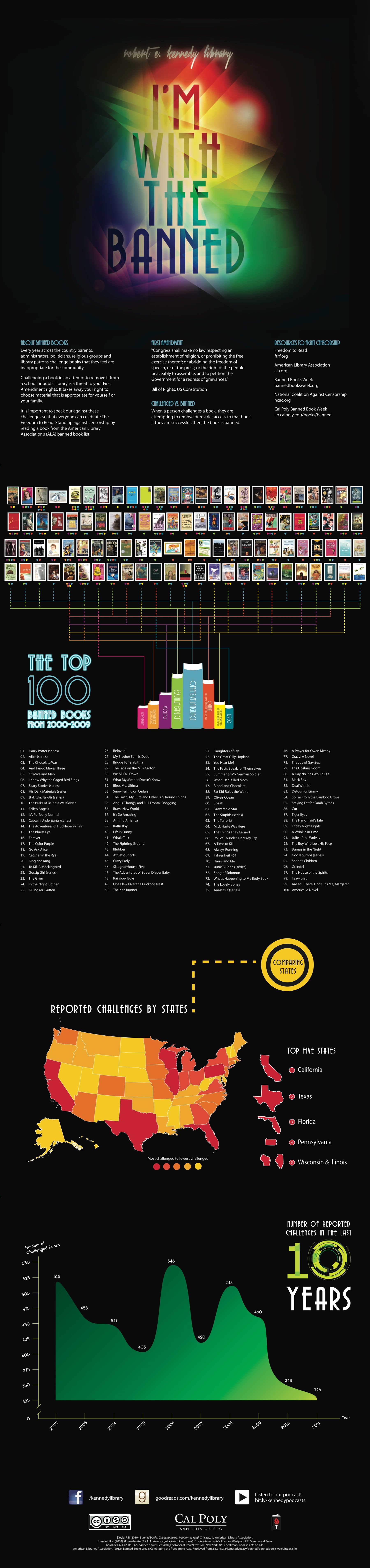 I am with the banned #infographic