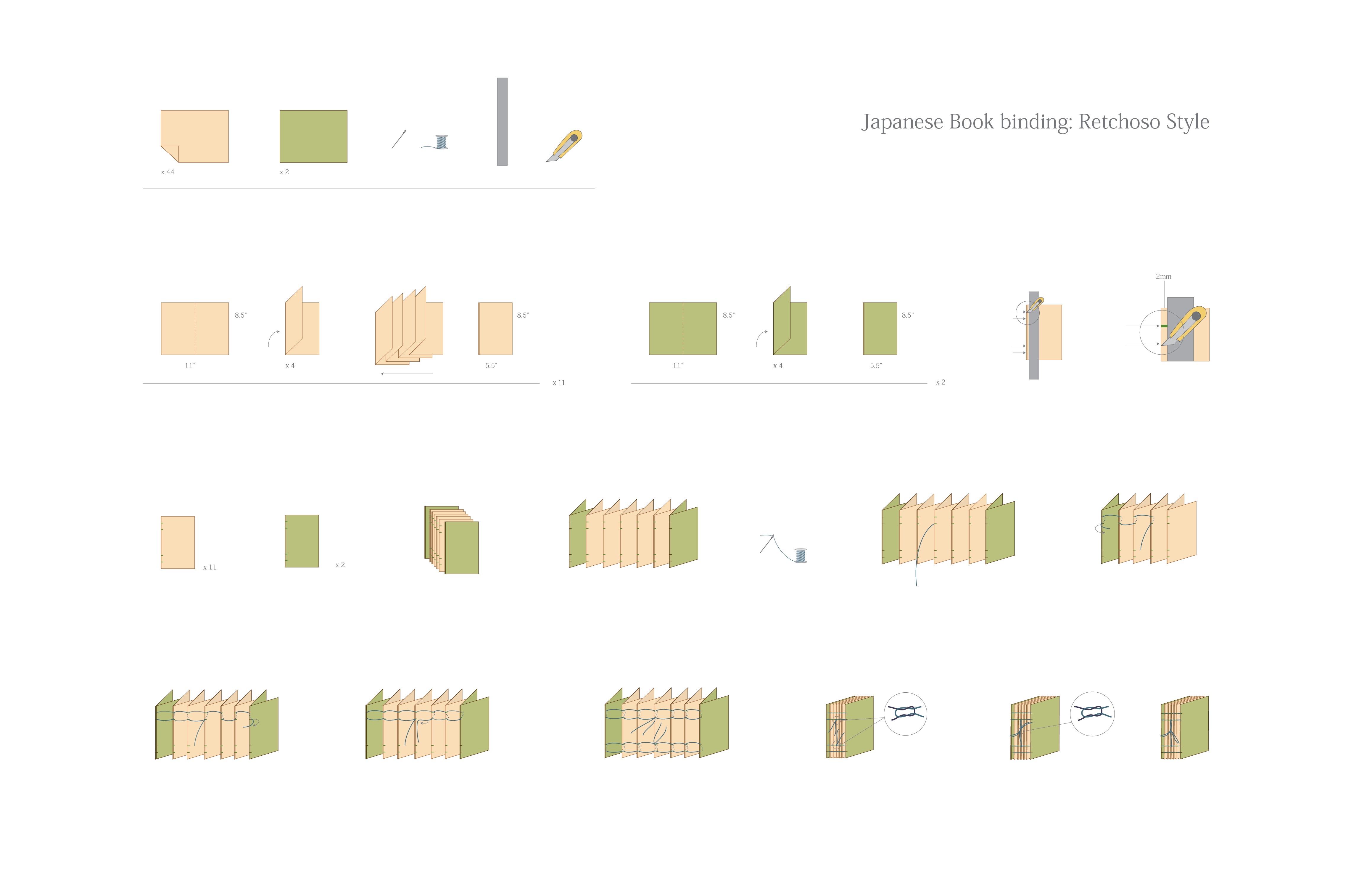 Book diagrams - Japanese bookbinding