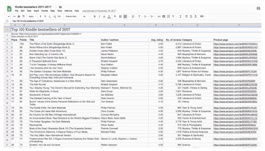 Kindle bestsellers of all time - data intro