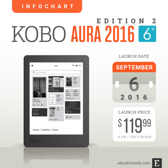 Kobo Aura 2016