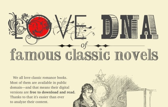 Love DNA of classic novels 