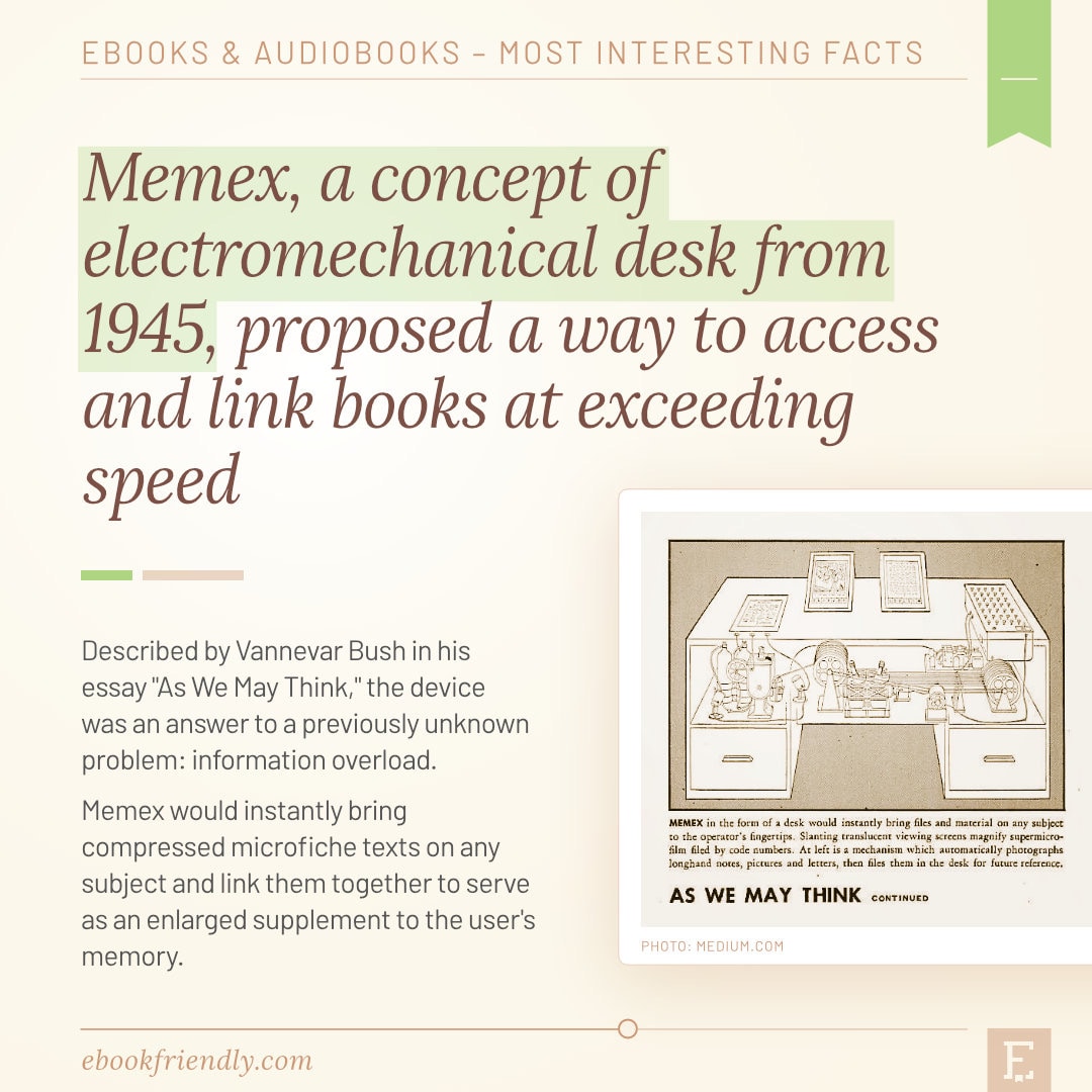 Memex electromechanical desk 1945 - predecessor of ebooks