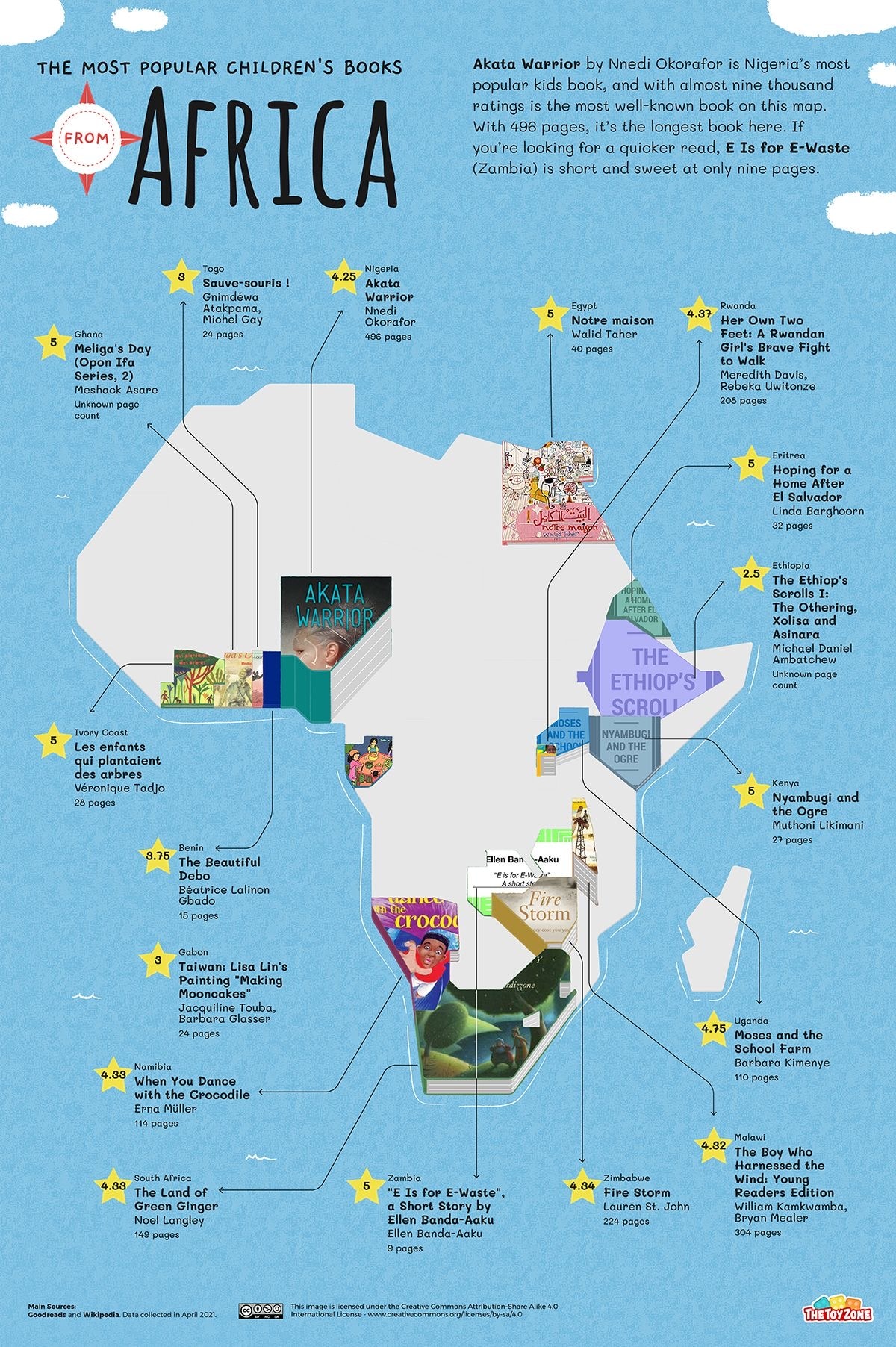 Most popular children's books from Africa