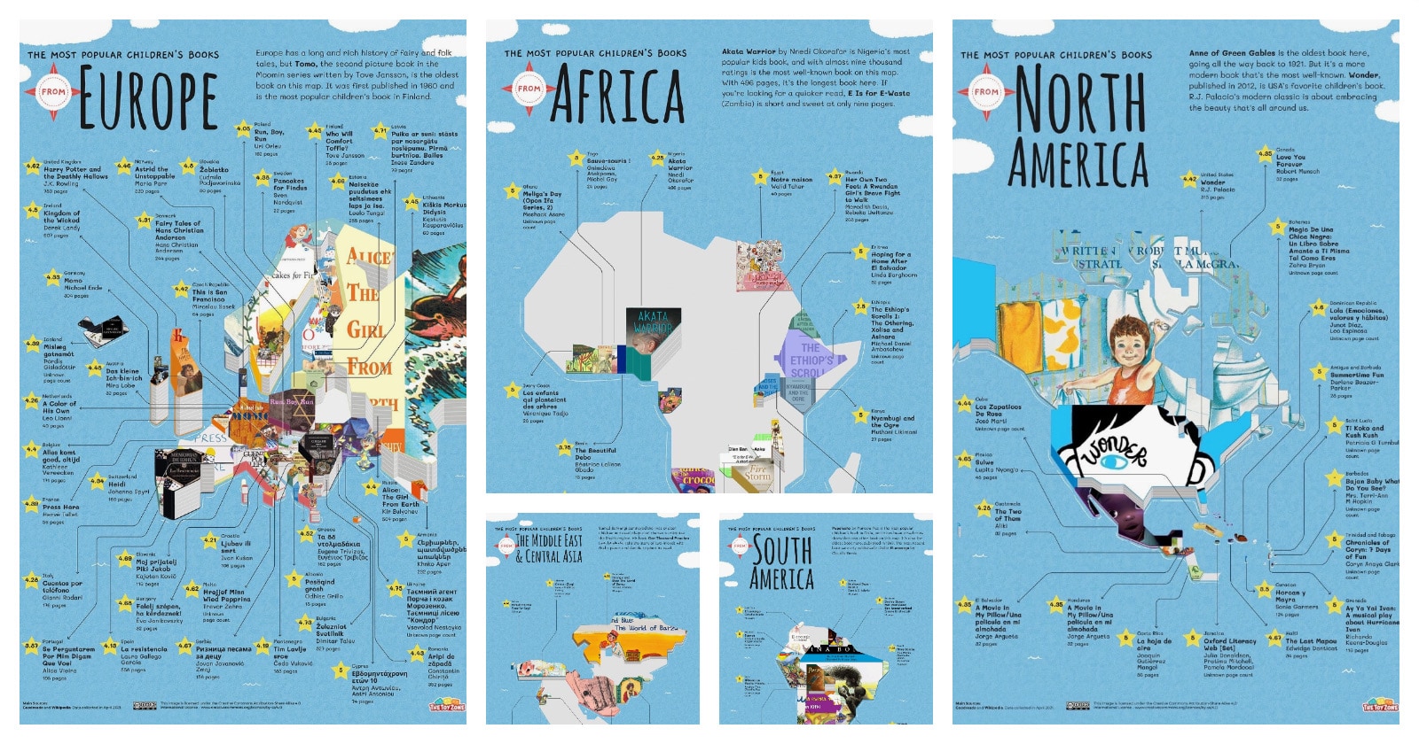 Most popular children's books from around the world