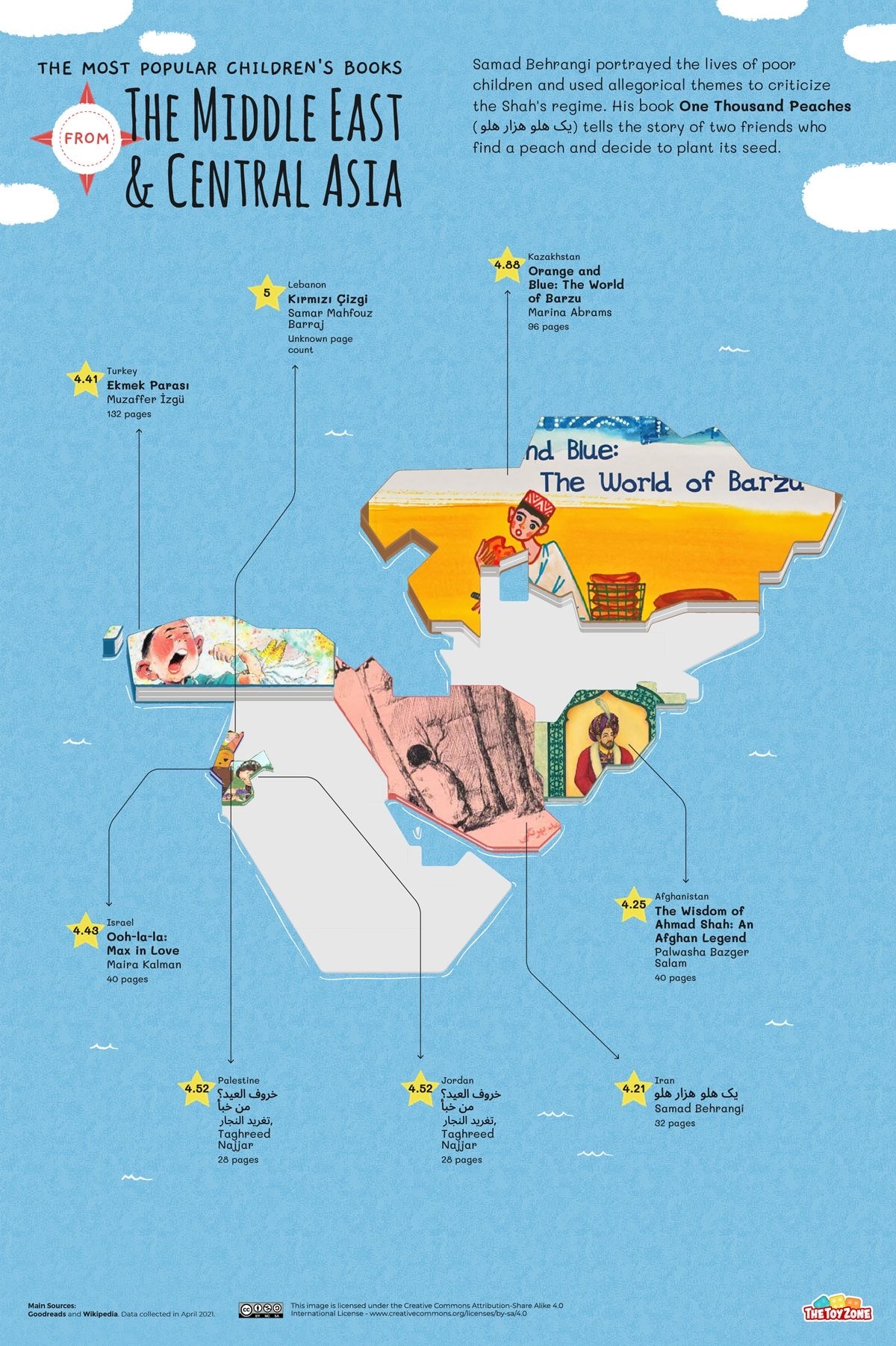 Most popular children's books from Middle East Asia
