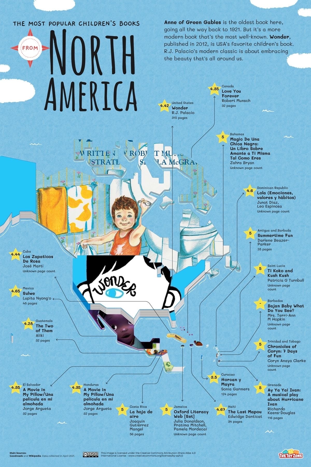 Most popular children's books from North America