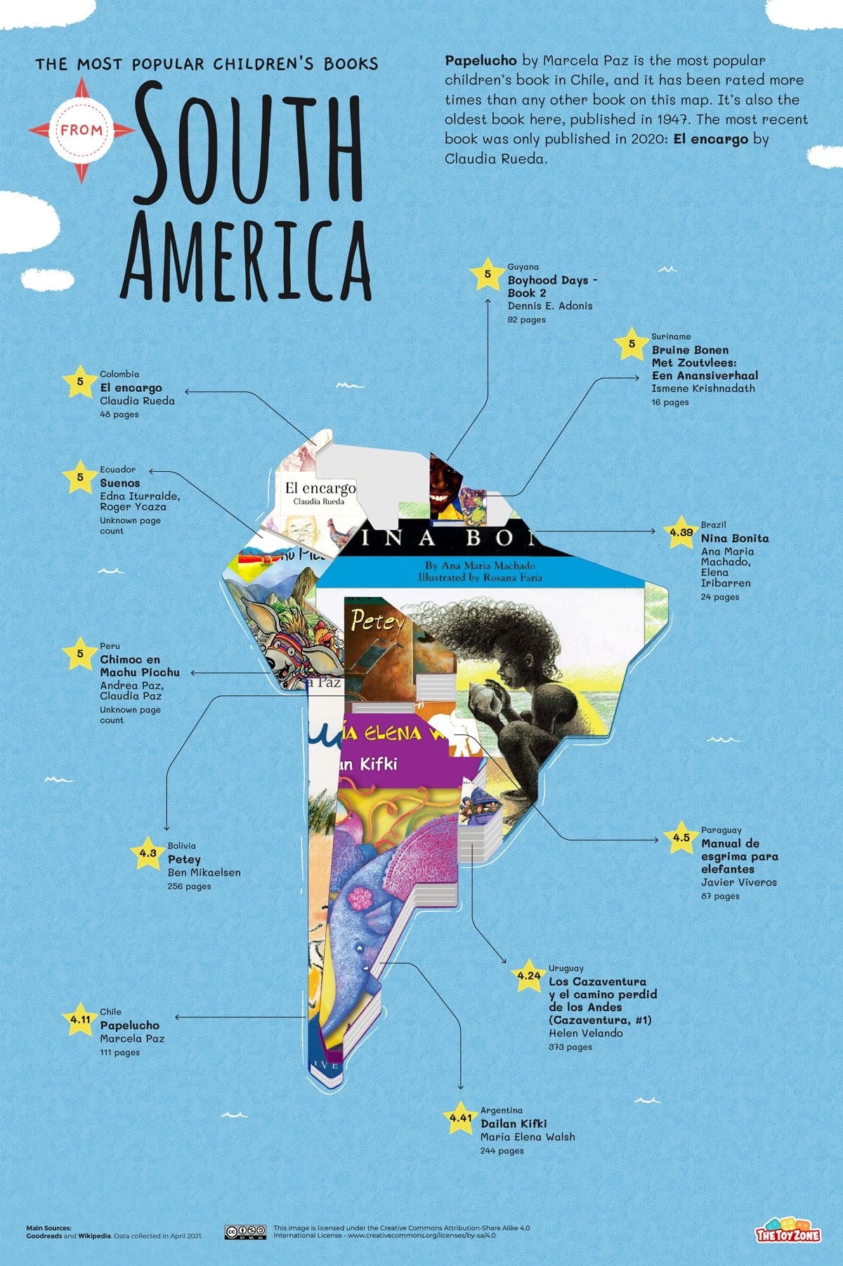 Most popular children's books from South America