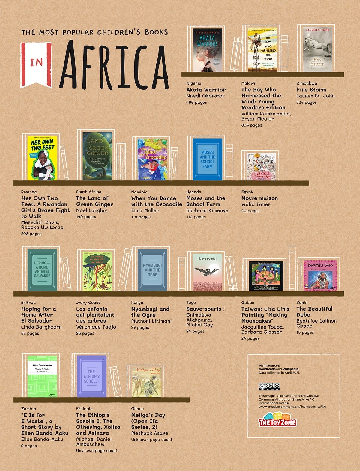 Most read children's books in Africa