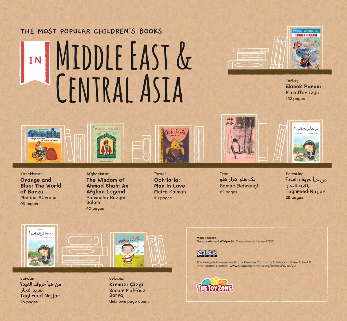 Most read children's books in Middle East and Asia