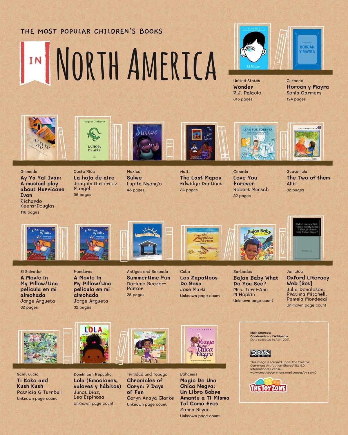 Most read children's books in North America