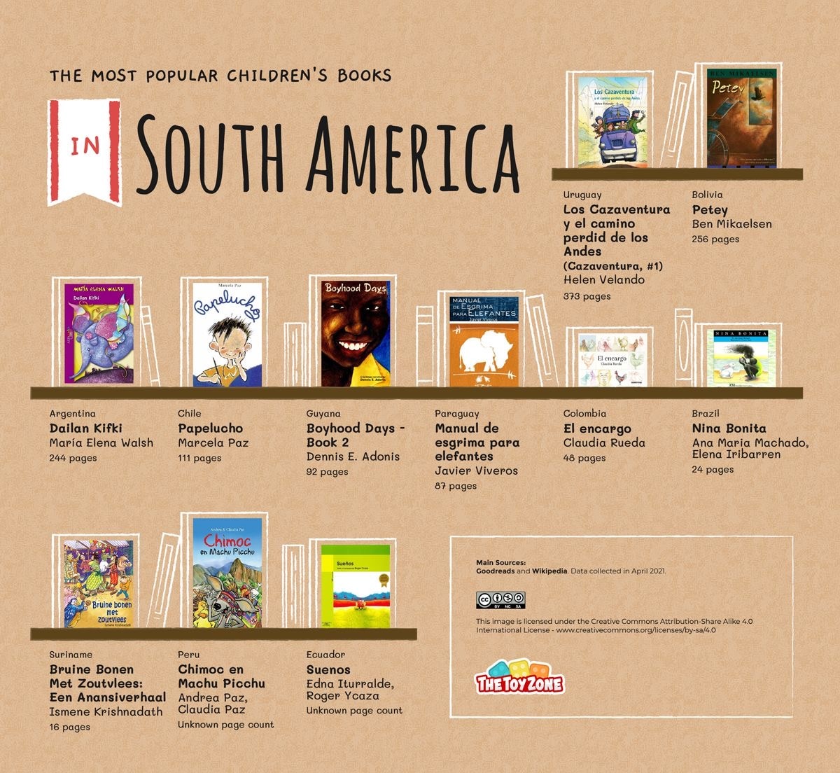 Most read children's books in South America