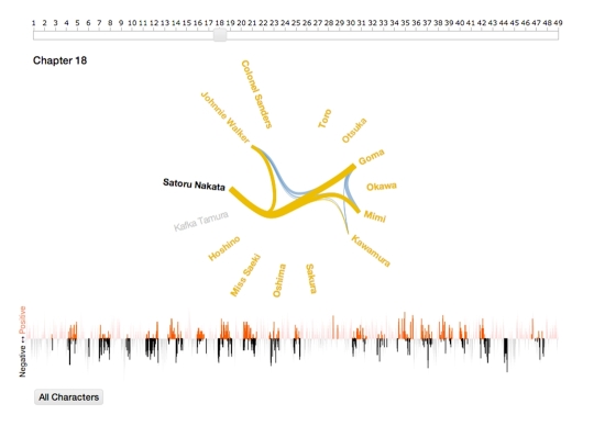 Narrative structure of Kafka on the Shore