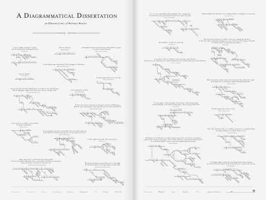 Openining lines of famous #novels