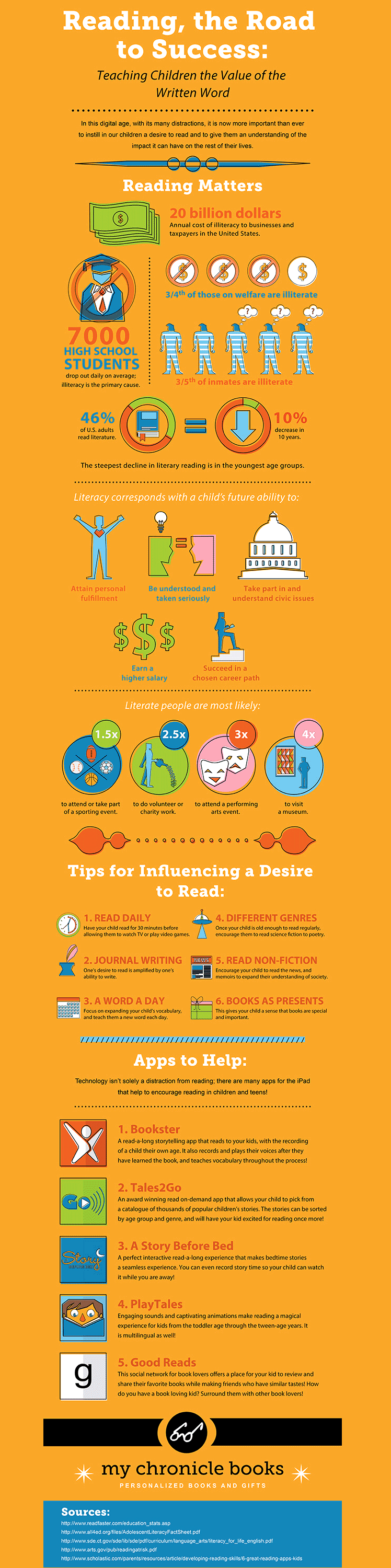 Reading is the road to success - infographic