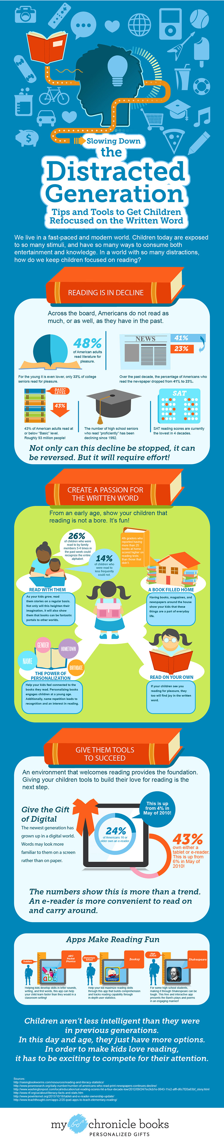 Refocus on reading infographic