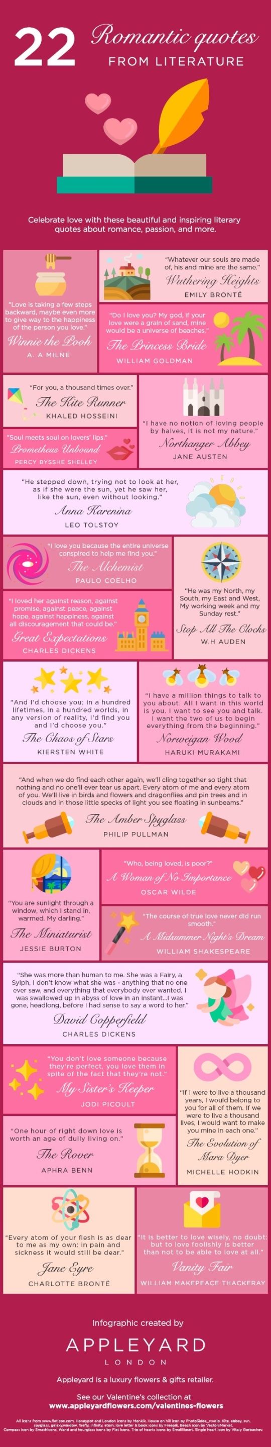 Romantic quotes from literature - full infographic