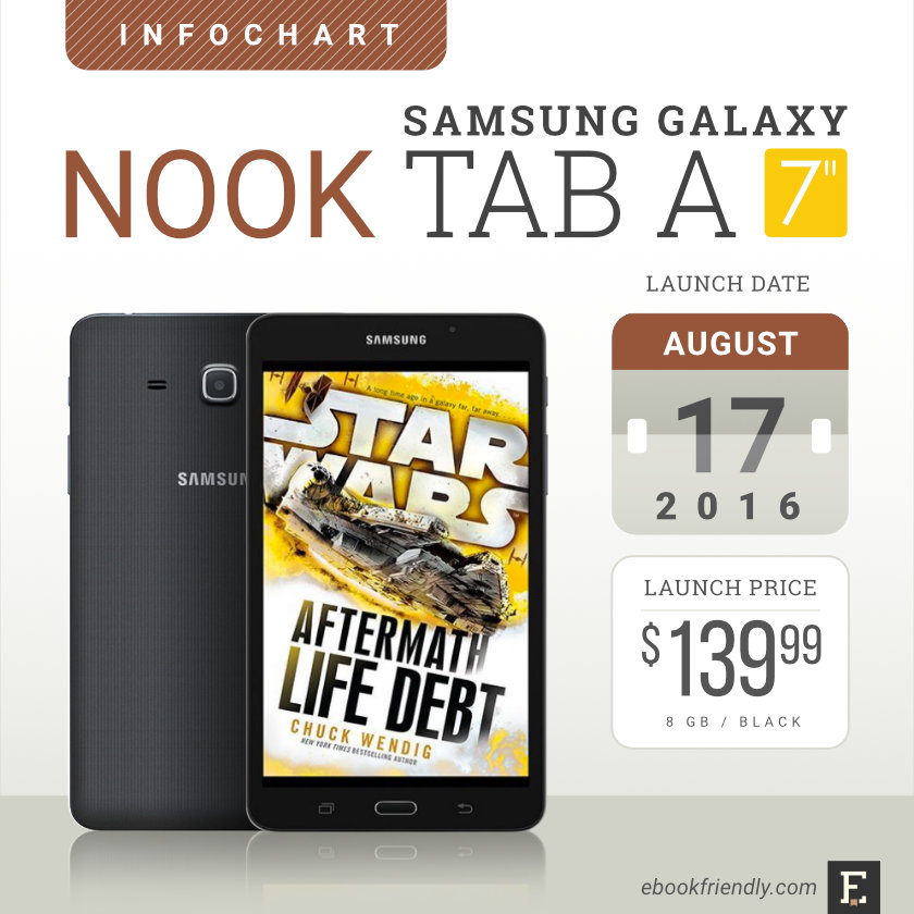 Samsung Galaxy Tab A Nook 7 – launch details, tech specs, pics & more