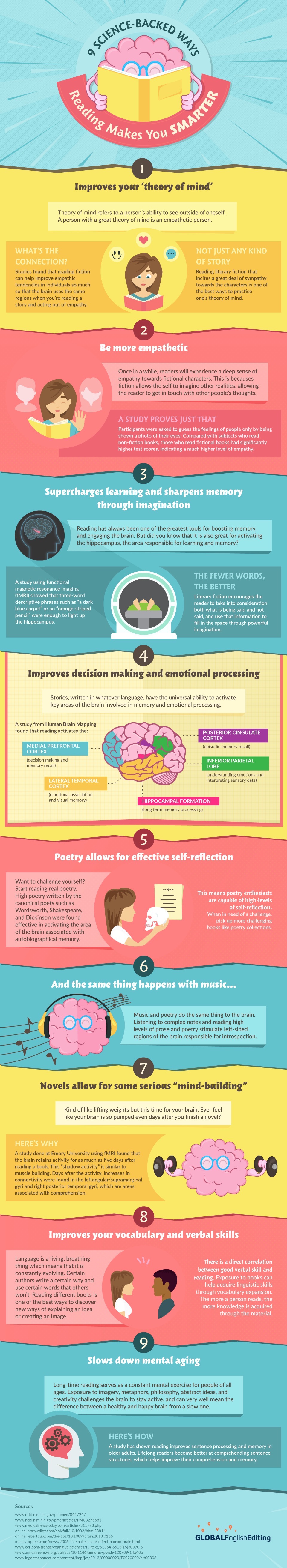 Science-backed ways reading makes you smarter and better #infographic