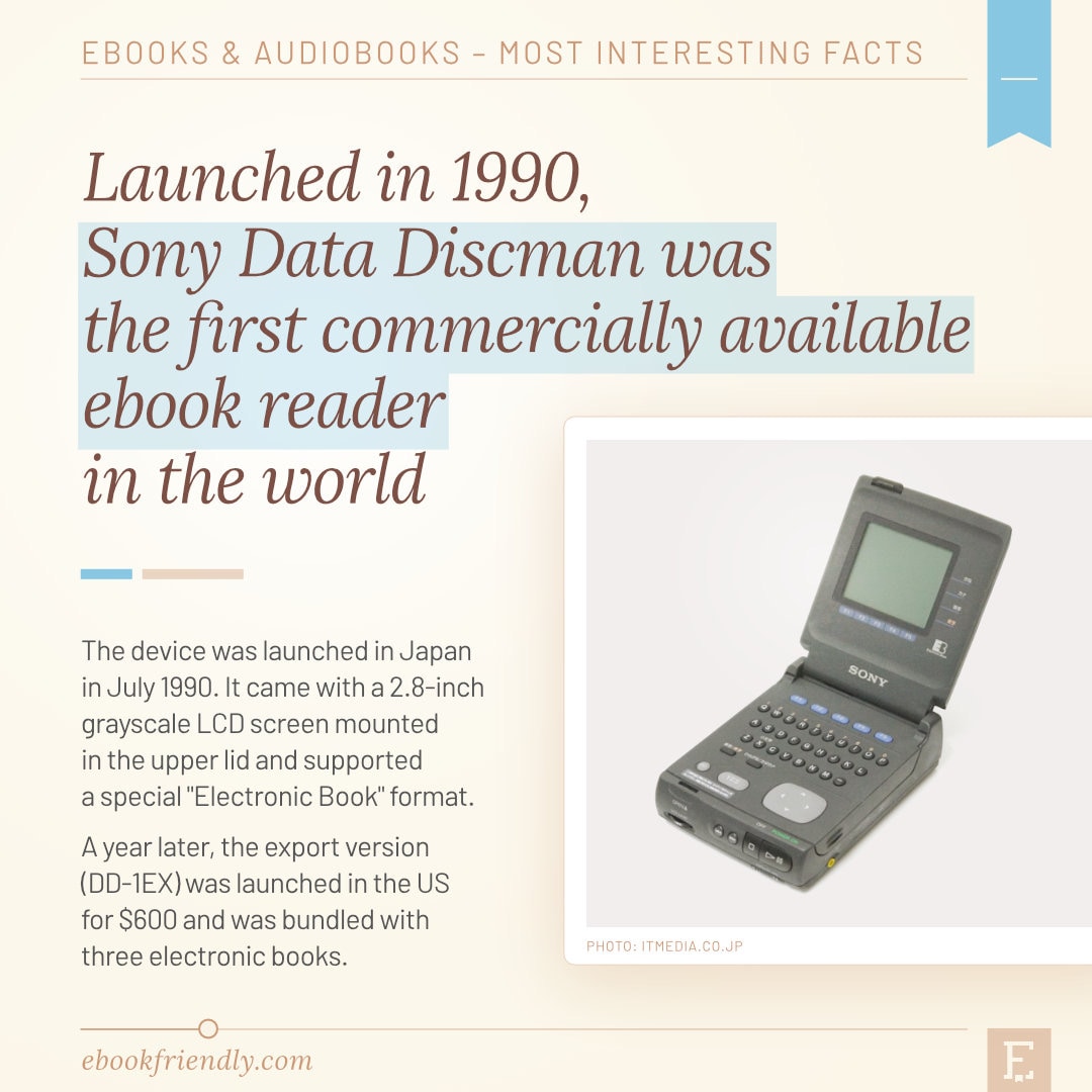 Sony Data Discman 1990 first ebook reader